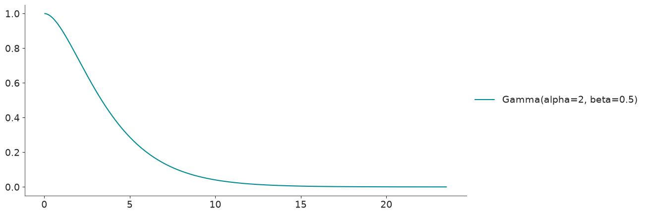 ../../_images/working_with_distributions_21_0.png