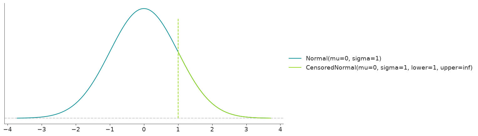 ../../_images/working_with_distributions_28_0.png