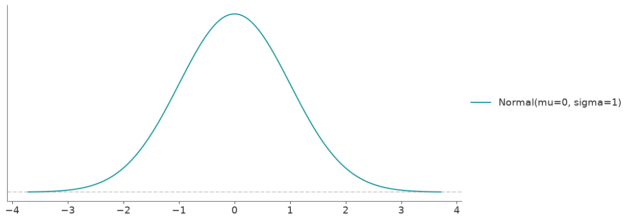 ../../_images/working_with_distributions_32_0.png