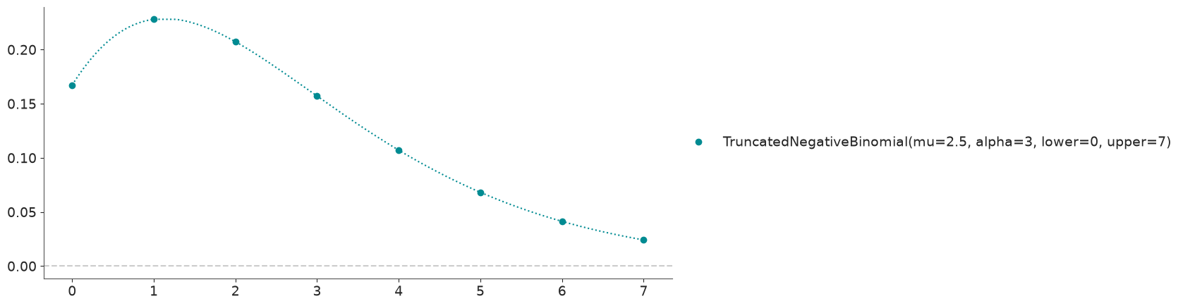 ../../_images/working_with_distributions_33_0.png