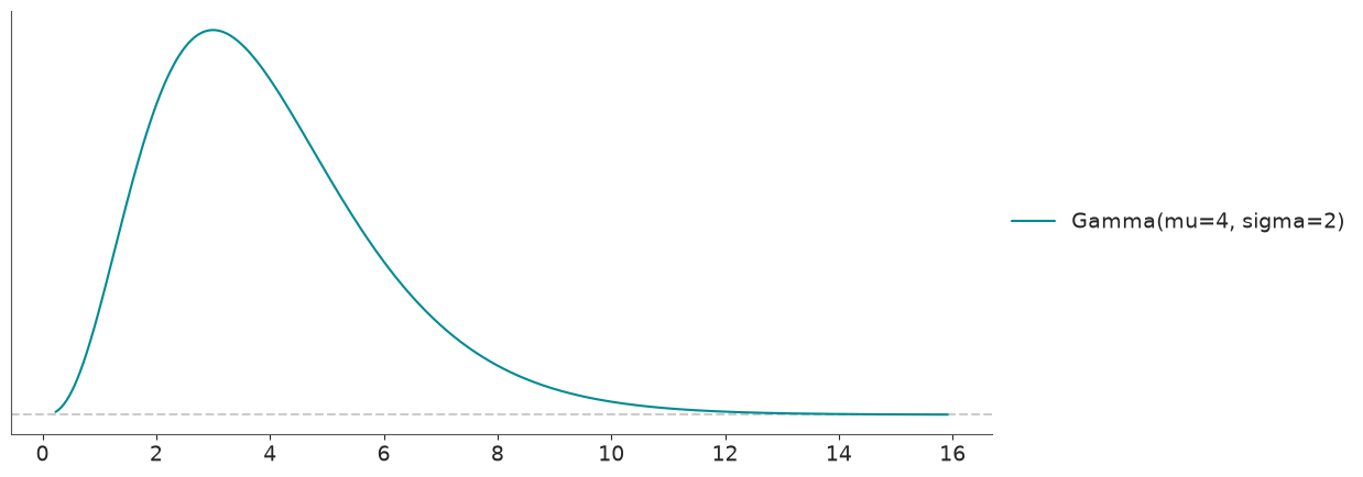 ../../_images/working_with_distributions_34_0.png